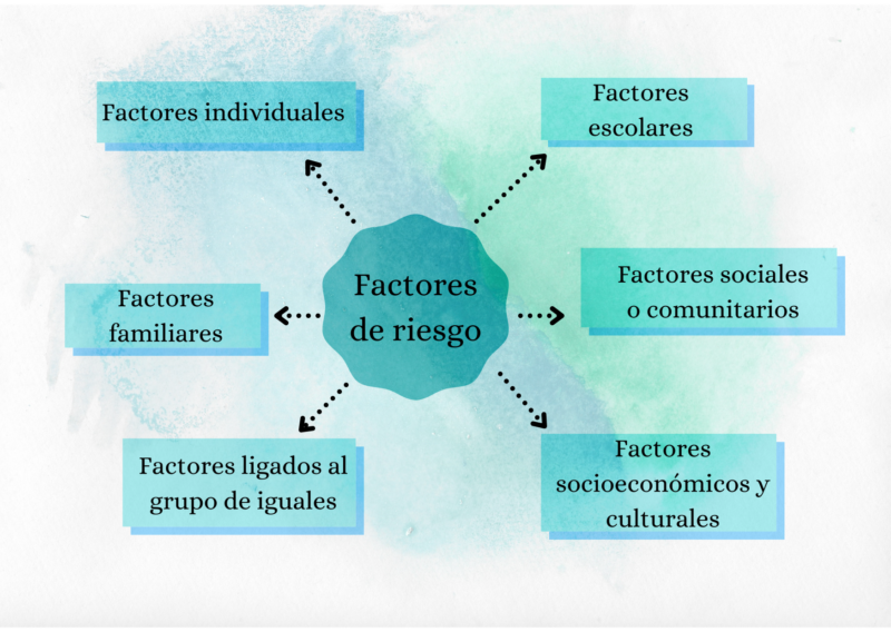 Factores De Riesgo Para Menores Delincuentes